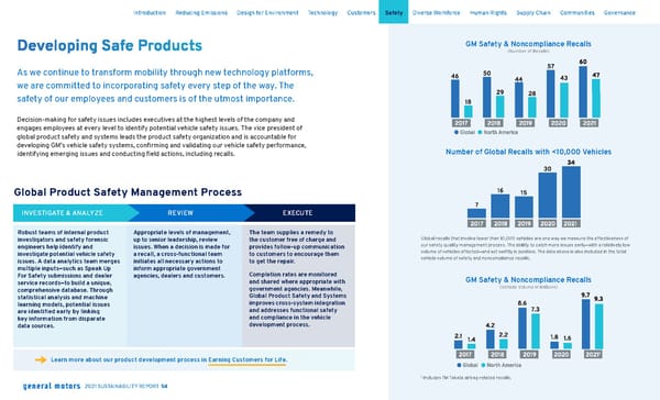 General Motors Sustainability Report - Page 55