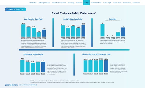 General Motors Sustainability Report - Page 63