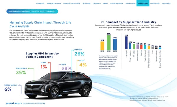 General Motors Sustainability Report - Page 90
