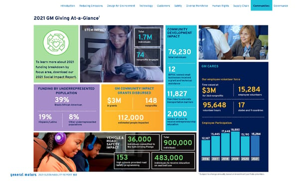 General Motors Sustainability Report - Page 104