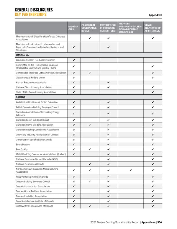 Owens Corning Sustainability Report - Page 336