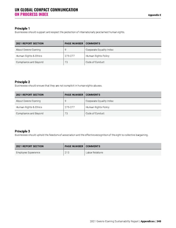 Owens Corning Sustainability Report - Page 340