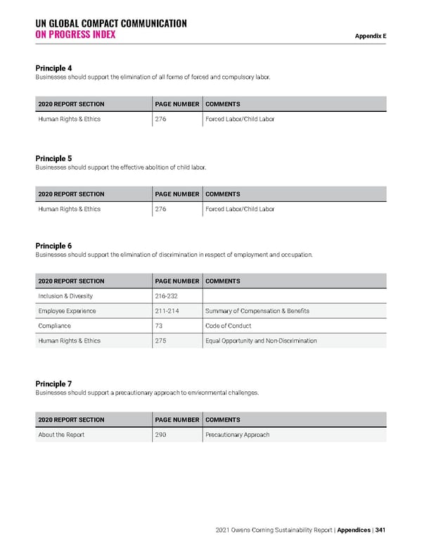 Owens Corning Sustainability Report - Page 341