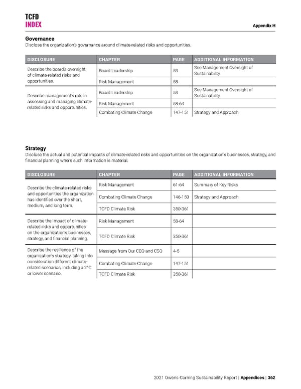 Owens Corning Sustainability Report - Page 362