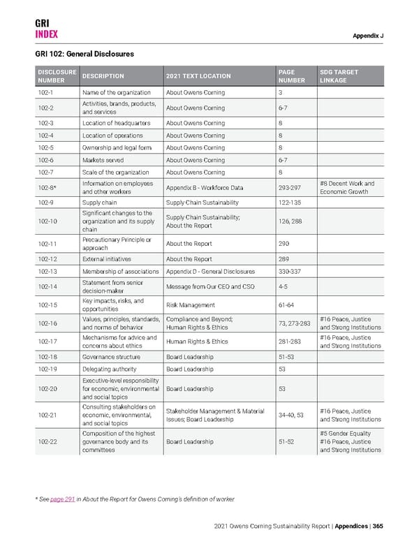 Owens Corning Sustainability Report - Page 365