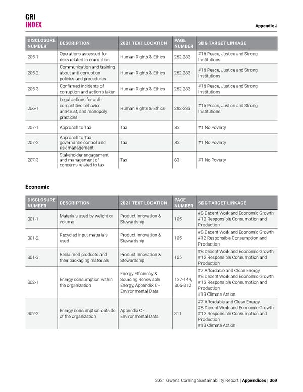 Owens Corning Sustainability Report - Page 369