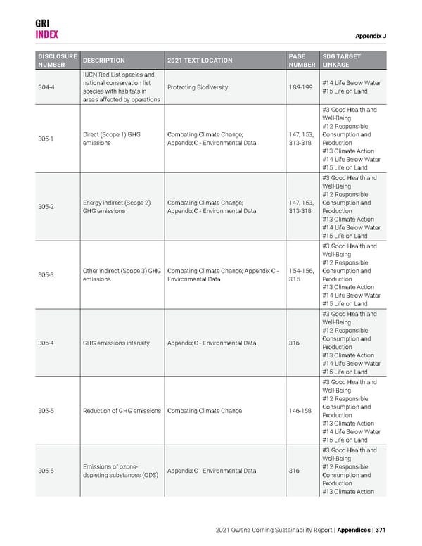 Owens Corning Sustainability Report - Page 371