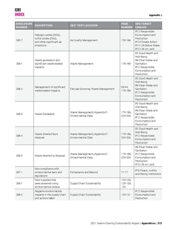Owens Corning Sustainability Report - Page 372