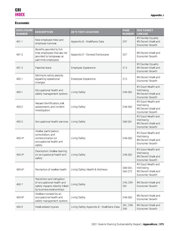 Owens Corning Sustainability Report - Page 373