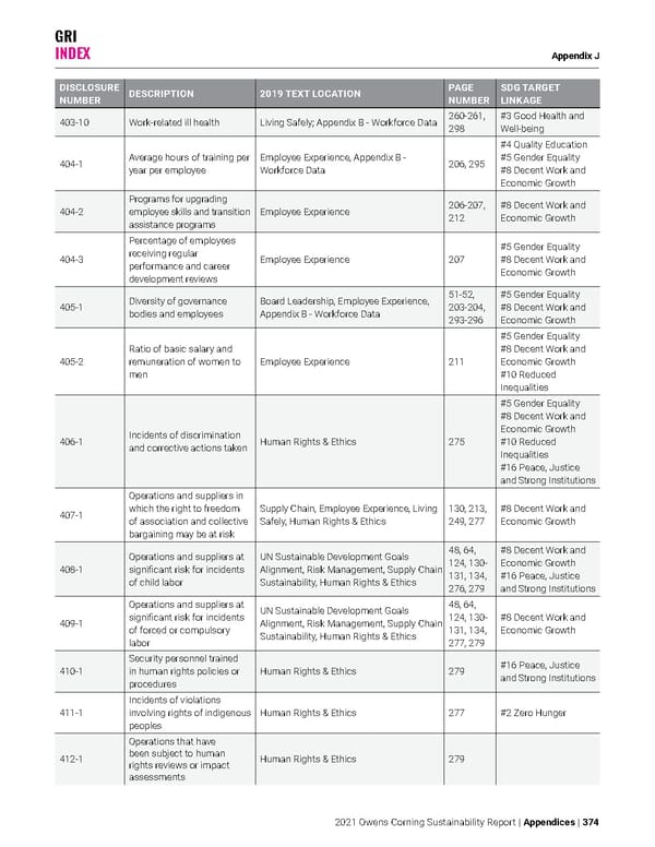 Owens Corning Sustainability Report - Page 374