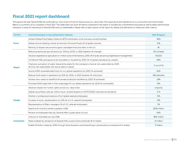 GeneralMills Global Responsibility Report - Page 5