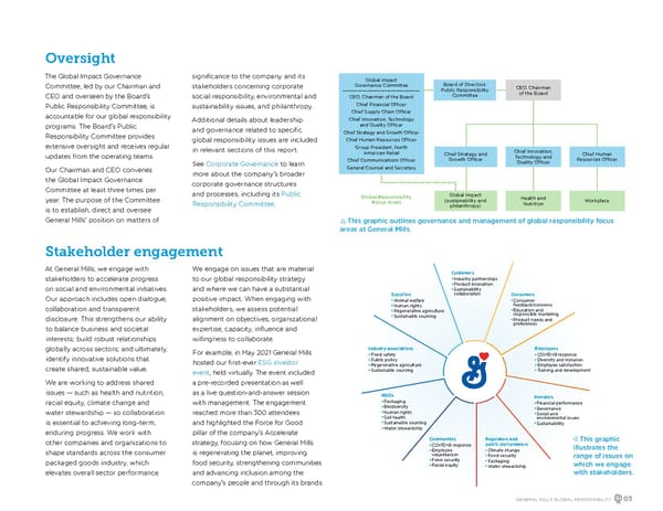 GeneralMills Global Responsibility Report - Page 7