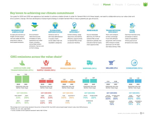 GeneralMills Global Responsibility Report - Page 25