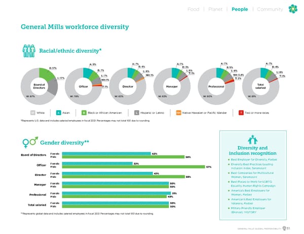 GeneralMills Global Responsibility Report - Page 53