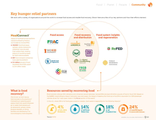 GeneralMills Global Responsibility Report - Page 62