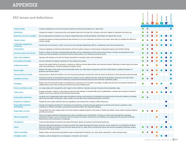 GeneralMills Global Responsibility Report - Page 70