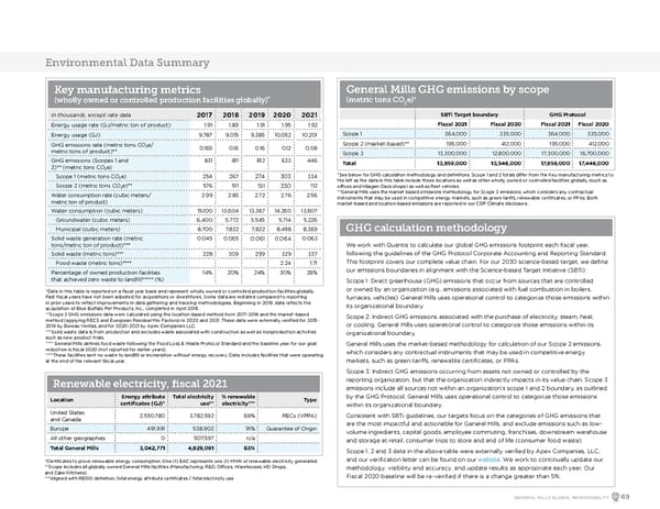 GeneralMills Global Responsibility Report - Page 71