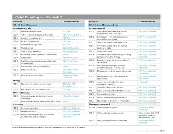 GeneralMills Global Responsibility Report - Page 72