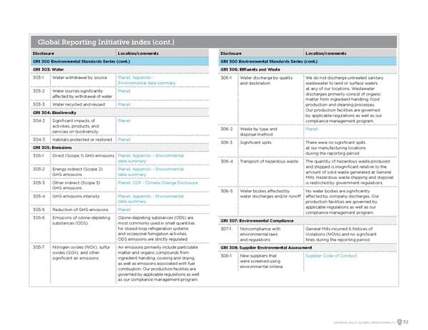 GeneralMills Global Responsibility Report - Page 74