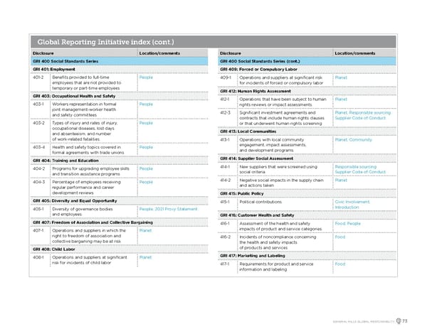 GeneralMills Global Responsibility Report - Page 75