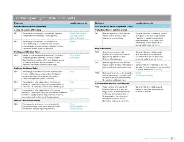 GeneralMills Global Responsibility Report - Page 76