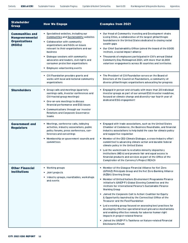 Citi ESG Report - Page 18