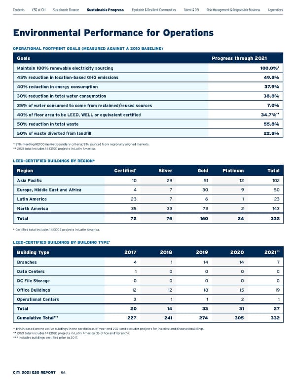 Citi ESG Report - Page 56