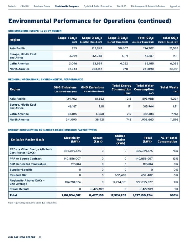 Citi ESG Report - Page 57