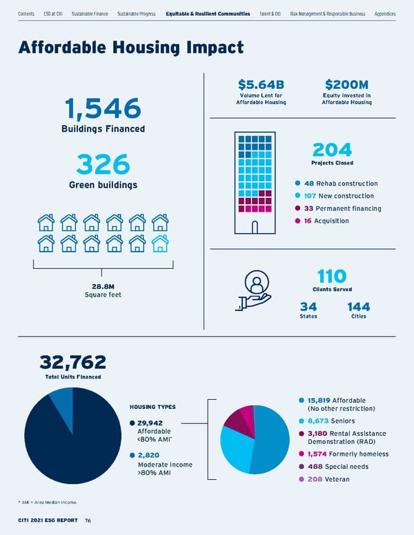 Citi ESG Report - Page 76