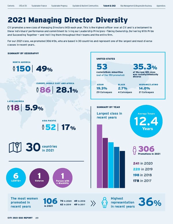 Citi ESG Report - Page 89