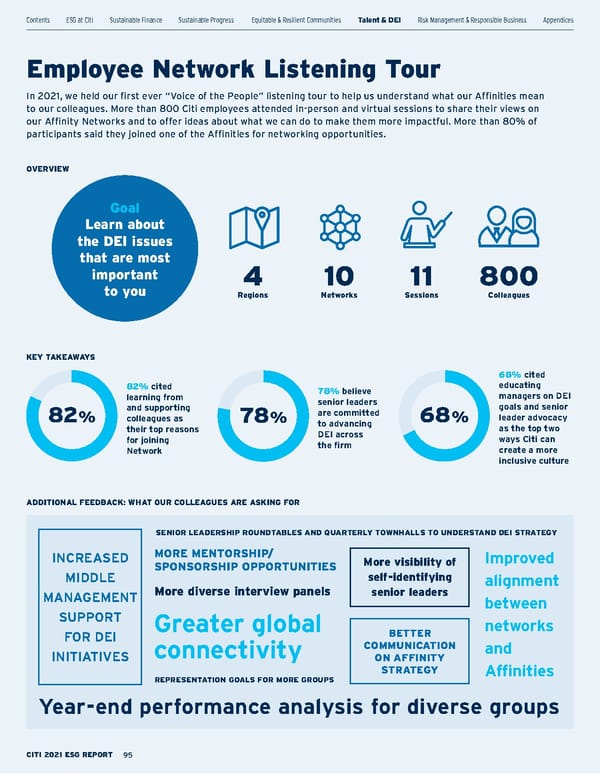 Citi ESG Report - Page 95