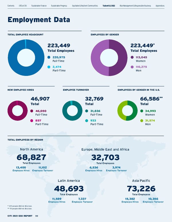 Citi ESG Report - Page 99