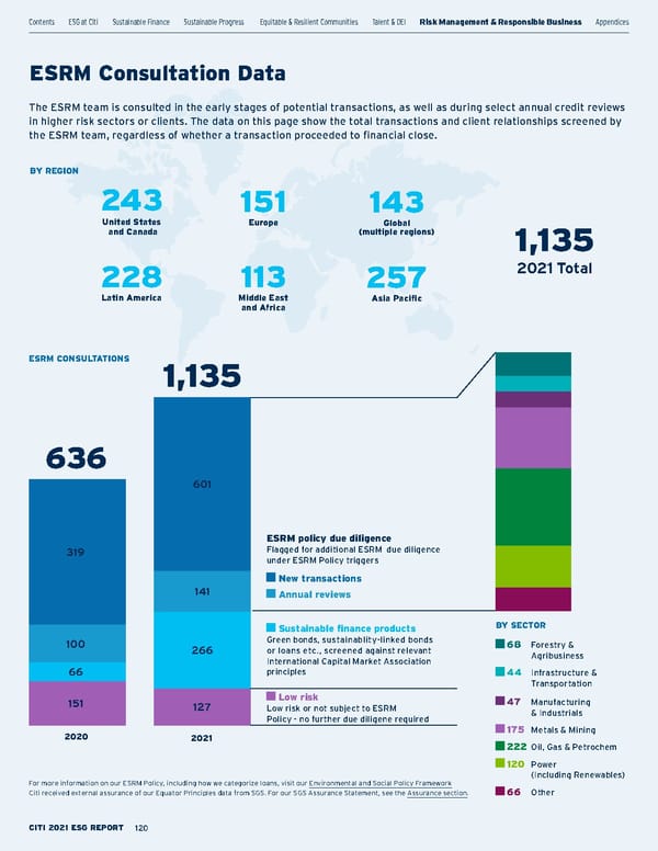 Citi ESG Report - Page 120