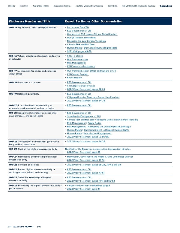 Citi ESG Report - Page 140