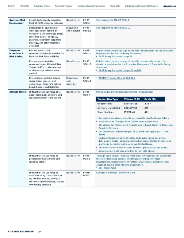 Citi ESG Report - Page 154