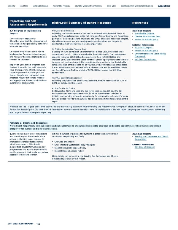 Citi ESG Report - Page 162