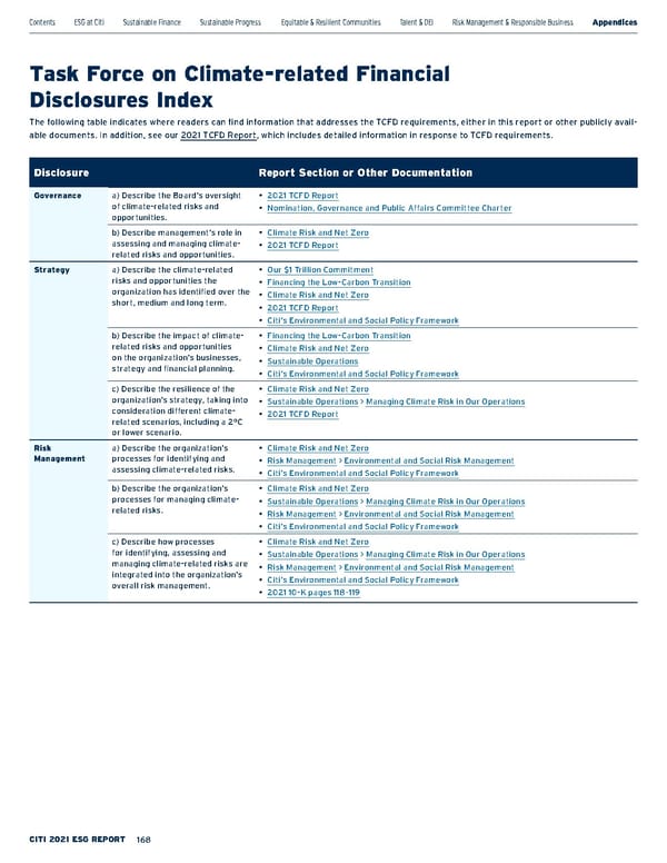 Citi ESG Report - Page 168