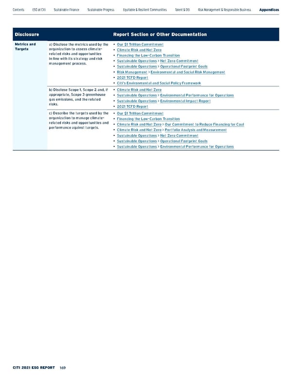 Citi ESG Report - Page 169