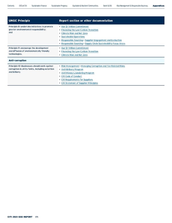 Citi ESG Report - Page 171