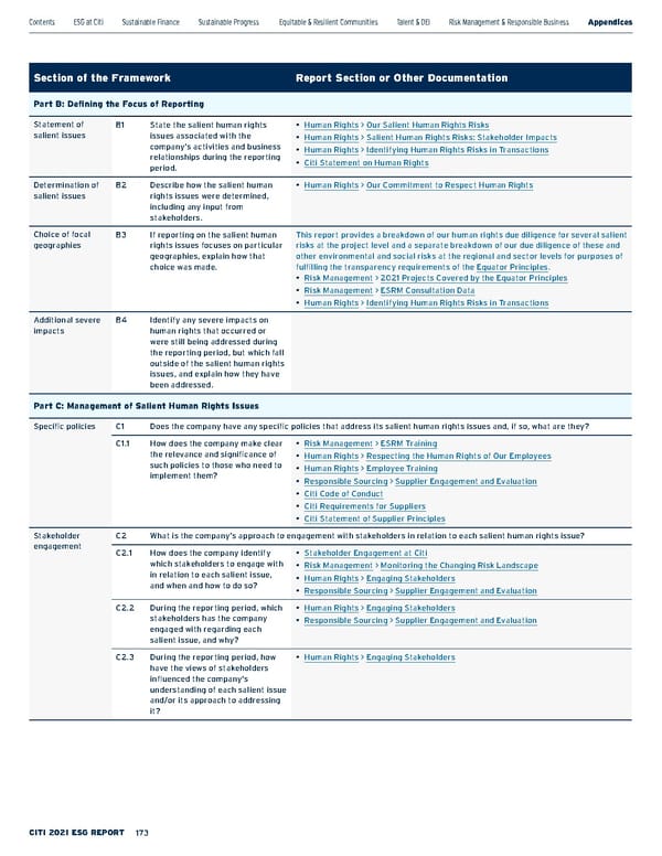 Citi ESG Report - Page 173