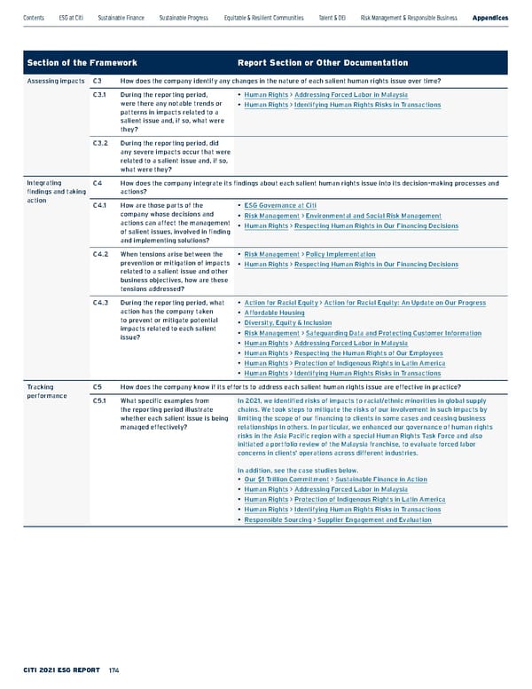 Citi ESG Report - Page 174