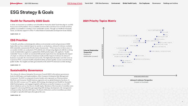 Johnson & Johnson ESG Summary - Page 3