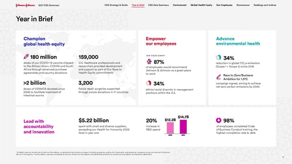 Johnson & Johnson ESG Summary - Page 4