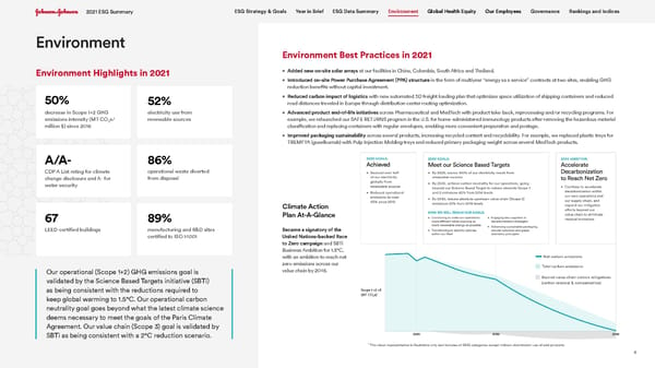 Johnson & Johnson ESG Summary - Page 6