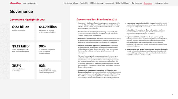 Johnson & Johnson ESG Summary - Page 9