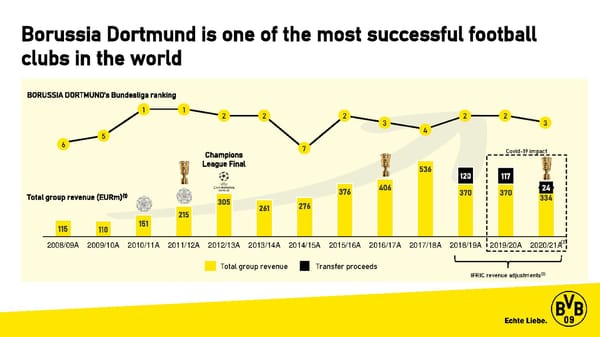 Dortmund Football Club Presentation - Page 7