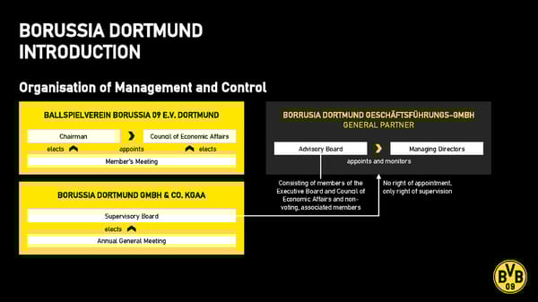 Dortmund Football Club Presentation - Page 47