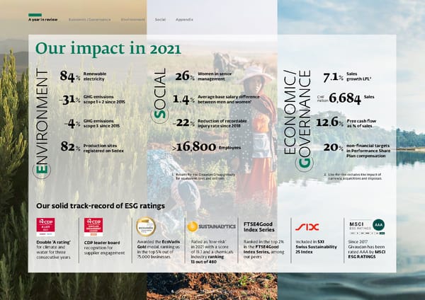 GRI Sustainability Report - Page 7