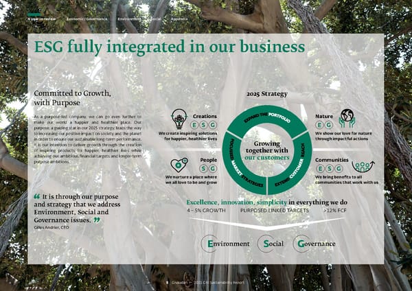 GRI Sustainability Report - Page 9