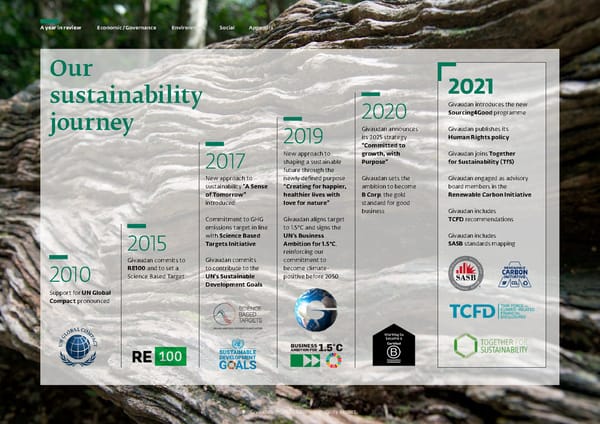 GRI Sustainability Report - Page 10
